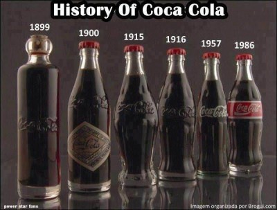 coke-history